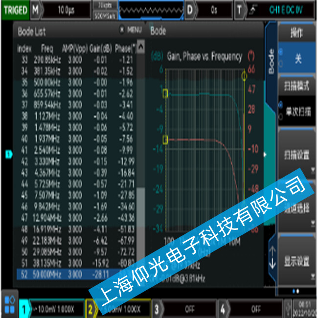 (yu)UNI-T MSO3000CSϵД(sh)ʾF(xin)β(wn)ϵľS޷